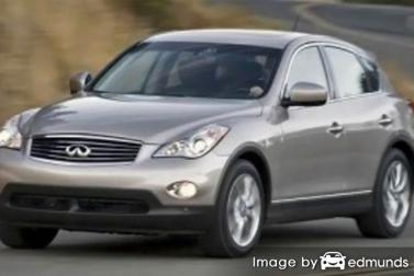 Insurance quote for Infiniti EX35 in Columbus