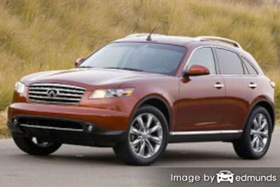 Insurance rates Infiniti FX45 in Columbus